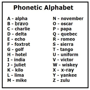 Phonetics Alphabet Penzance Sailing Club